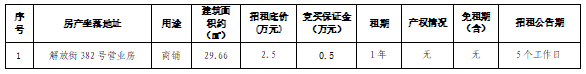資產(chǎn)公告 | 溫州市鹿城區(qū)解放街382號營業(yè)房房產(chǎn)一年租賃權(quán)（第二次）交易公告