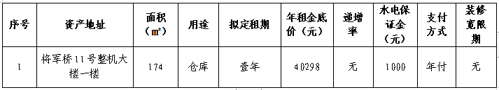 資產(chǎn)公告 | 溫州市無線電一廠 關(guān)于鹿城區(qū)將軍橋11號(hào)整機(jī)大樓一樓資產(chǎn)招租公告