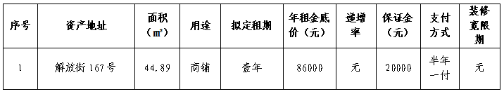 資產(chǎn)公告 | 溫州市亨得利鐘表總店關(guān)于解放街167號(hào)資產(chǎn)公開招租公告