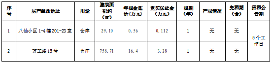 資產(chǎn)公告 | 溫州市鹿城區(qū)八仙小區(qū)1-4幢201-23室等2處房產(chǎn)租賃權(quán)交易公告
