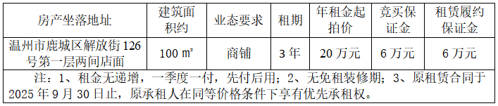 資產(chǎn)公告 | 溫州市亨得利鐘表總店關(guān)于溫州市鹿城區(qū)解放街126號第一層兩間店面的租賃權(quán)拍賣公告