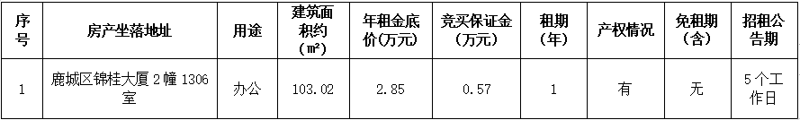資產(chǎn)公告 | 溫州市鹿城區(qū)錦桂大廈2幢1306室辦公用房一年租賃權(quán)（第二次）交易公告