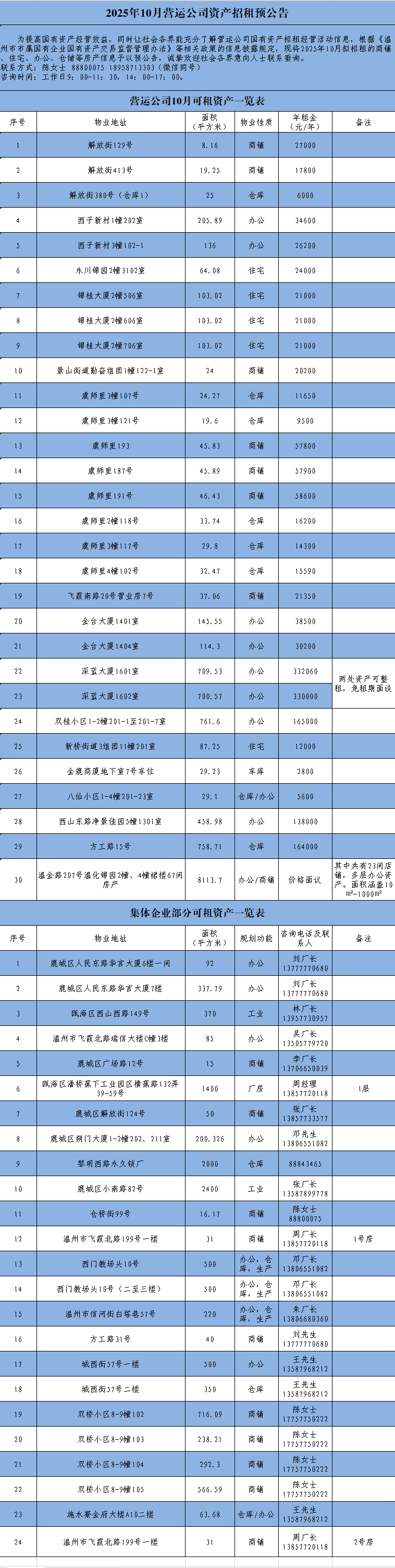 資產(chǎn)公告 | 2025年10月營運公司資產(chǎn)招租預(yù)公告