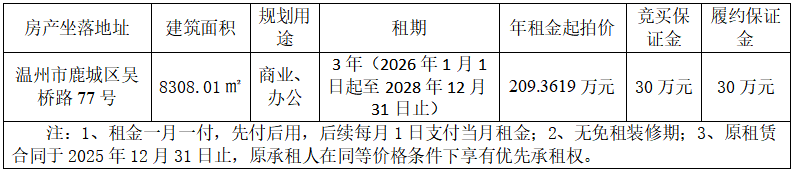 資產(chǎn)公告 | 租賃權(quán)拍賣公告