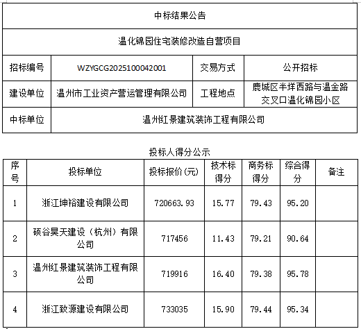資產(chǎn)公告 | 中標(biāo)結(jié)果公告