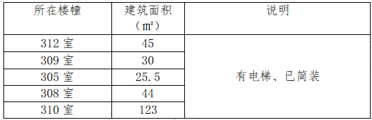 資產(chǎn)公告 | 溫州工美國際貿(mào)易有限公司關(guān)于解放街180號三樓部分資產(chǎn)公開招租預(yù)公告